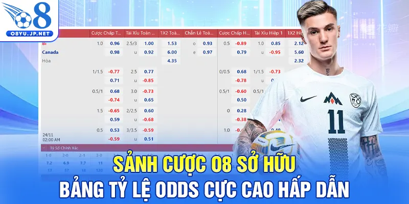 Sảnh cược O8 sở hữu bảng tỷ lệ Odds cực cao hấp dẫn